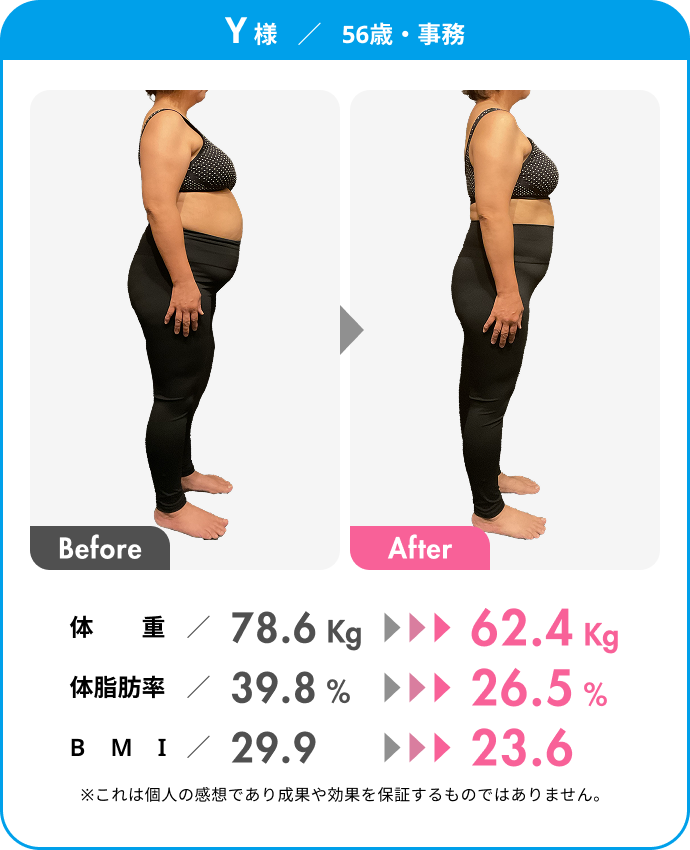 Y様（56歳・事務）のビフォーアフター
