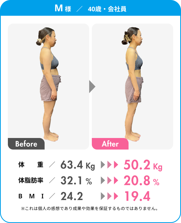 M様（40歳・会社員）のビフォーアフター